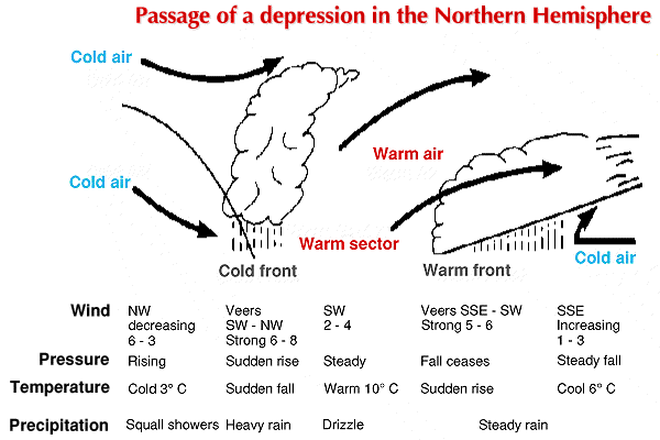 st-vincent-weather-resources-depressions