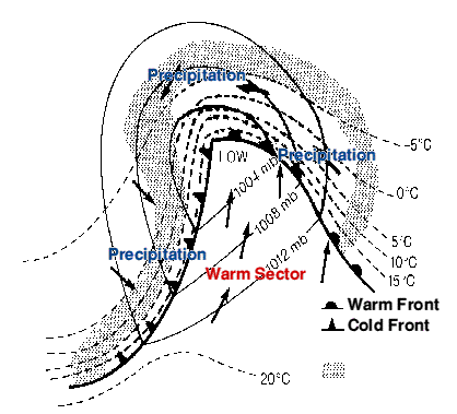 Mature depression - isobars